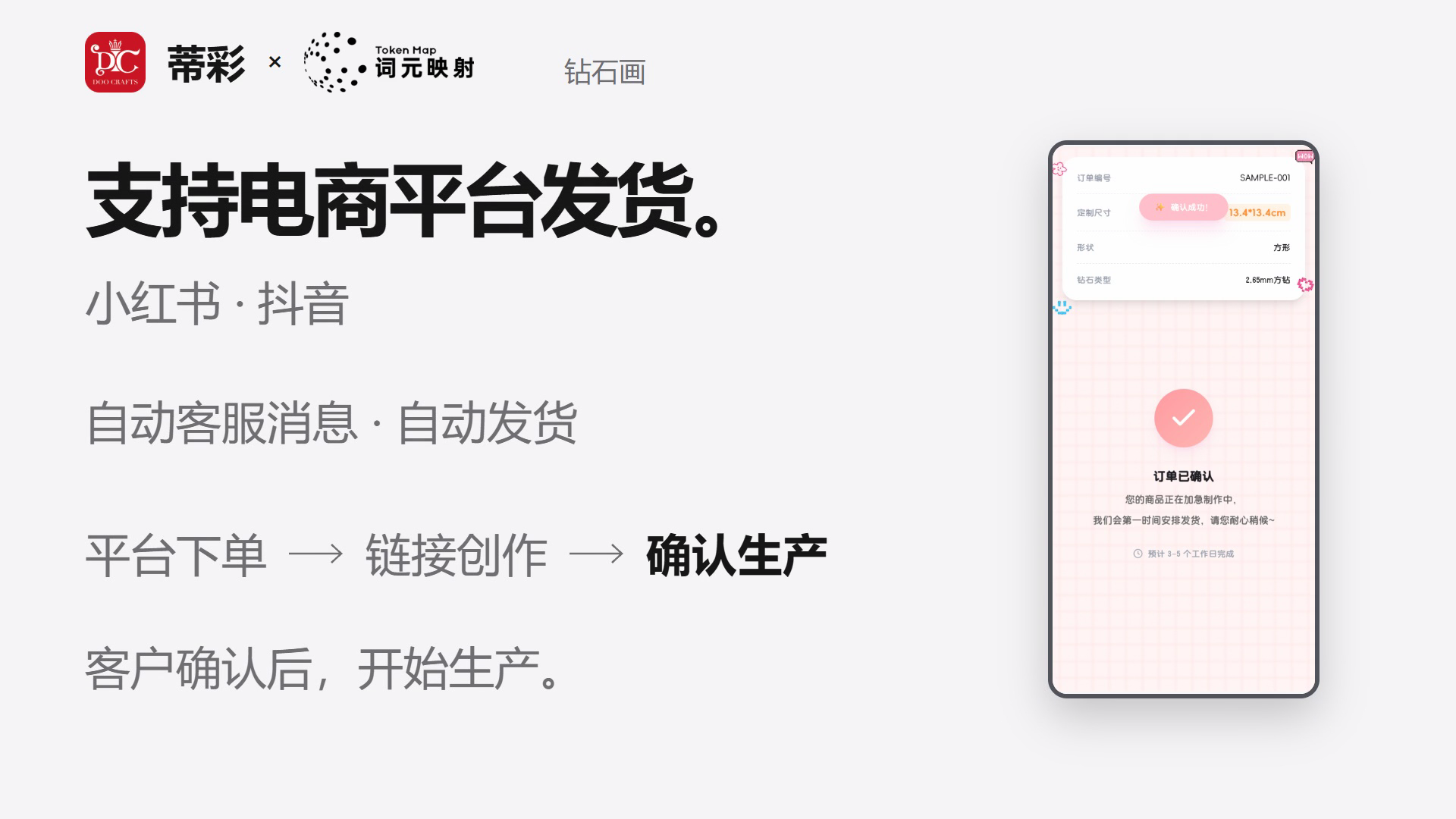 图片展示了蒂彩支持电商平台发货的流程。左侧文字说明支持小红书、抖音等电商平台发货,有自动客服消息、自动发货功能,平台下单后链接创作,客户确认后开始生产。右侧手机界面显示订单确认页面,有订单编号、订单状态、订单金额等信息,底部有“订单已确认”按钮。该图片与上下文紧密相关,直观呈现了从电商平台下单到客户确认、开始生产的具体操作流程。
