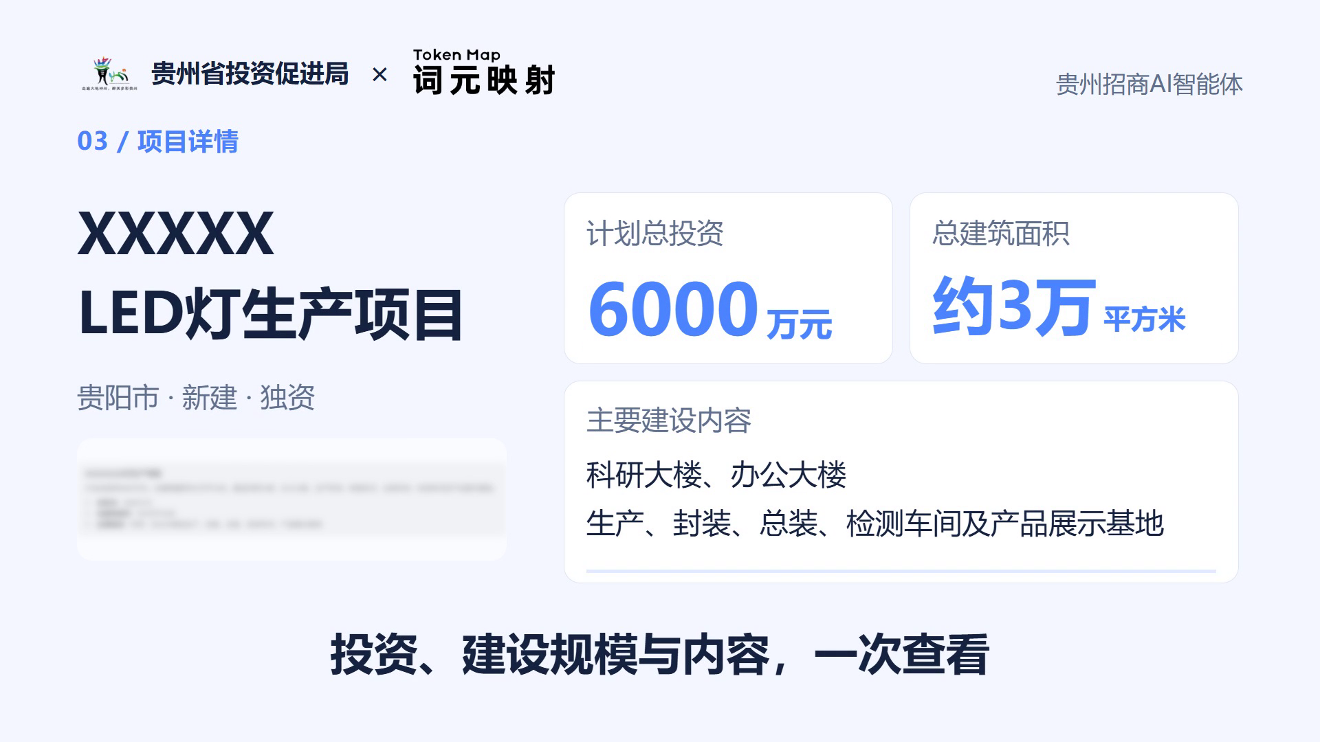 图片展示了贵州招商AI智能体中“XXXXX LED灯生产项目”的项目详情。项目位于贵阳市，为新建独资项目，计划总投资6000万元，总建筑面积约3万平方米。主要建设内容包括科研大楼、办公大楼，以及生产、封装、总装、检测车间及产品展示基地。图片与上下文紧密相关，是对找到项目后，继续查看其建设内容这一环节的具体呈现，直观展示了项目投资、建设规模与主要建设内容。