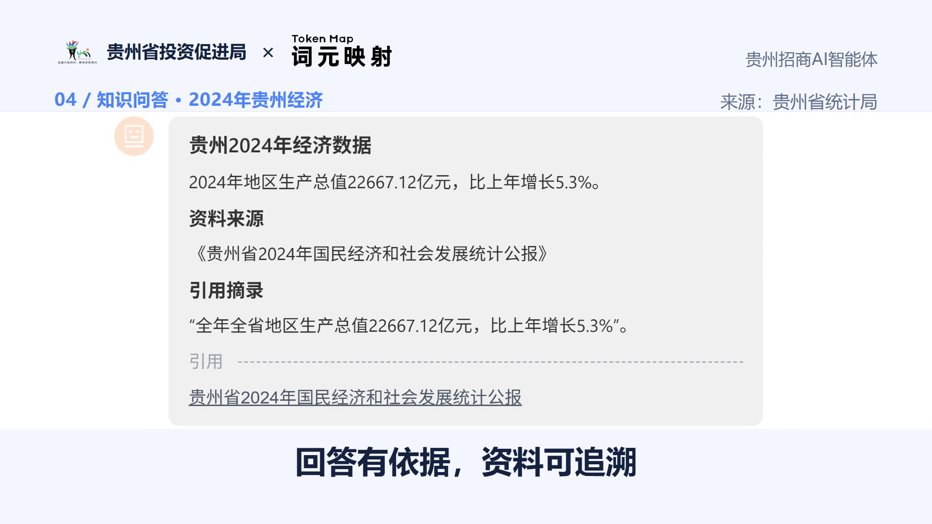 图片展示了贵州招商AI智能体关于2024年贵州经济数据的问答内容。上方有贵州省投资促进局和Token Map的标志，右上角标注“贵州招商AI智能体”。主要内容为2024年贵州地区生产总值22667.12亿元，比上年增长5.3%。资料来源是《贵州省2024年国民经济和社会发展统计公报》，并有引用摘录。图片下方有“回答有依据，资料可追溯”的文字，与上下文强调知识问答与引用展示相呼应。