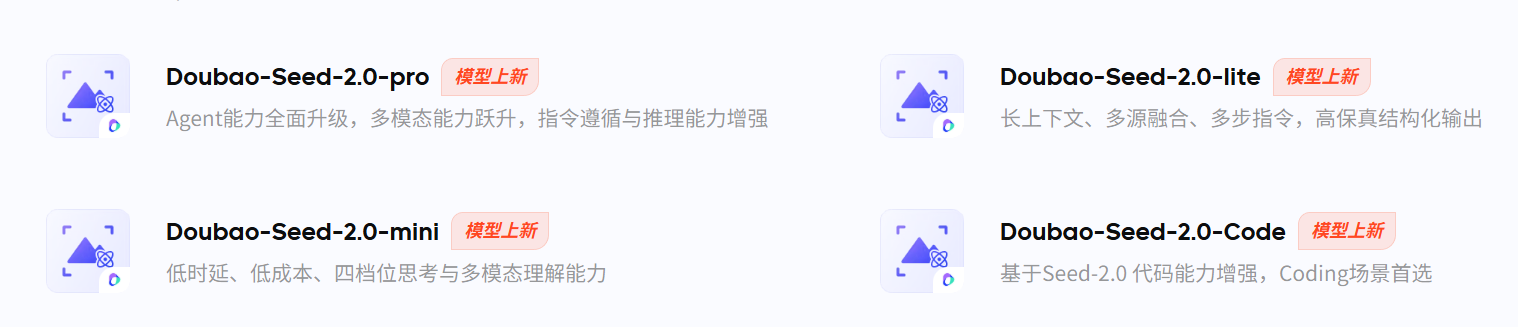 图片展示了豆包2.0发布的Seed2.0系列模型的四个版本。左上角是Doubao-Seed-2.0-pro,标注模型上新,Agent能力等全面升级;右上角是Doubao-Seed-2.0-lite,具备长上下文等特点且模型上新;左下角为Doubao-Seed-2.0-mini,突出低时延等优势;右下角是Doubao-Seed-2.0-Code,专为Coding场景且基于Seed - 2.0代码能力增强。图片与上文介绍的Seed2.0系列的Pro、Lite、Mini和Code四个模型相对应,直观呈现各模型特点。