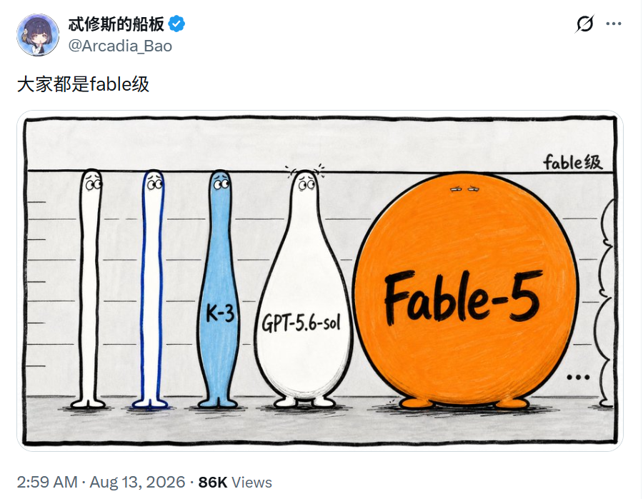 图片是一幅漫画，上方有“忒修斯的船板”及“@Arcadia_Bao”字样。画面中，四只不同颜色的长条形生物站在一排，分别标注“K-3”“GPT-5.6-sol”“Fable-5”，其中Fable-5较大且标注“fable级”。画面右侧有一个橙色的球体，标注“Fable-5”。该漫画位于文档中对国产模型更新情况的讨论之后，可能是用来幽默地表达国产模型在某些方面已达到较高水平，与文档中提到的模型更新快、能力提升等内容相呼应。