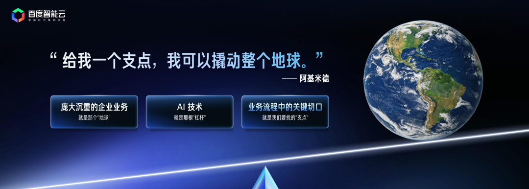 企业业务、AI 技术与关键业务切口之间的关系