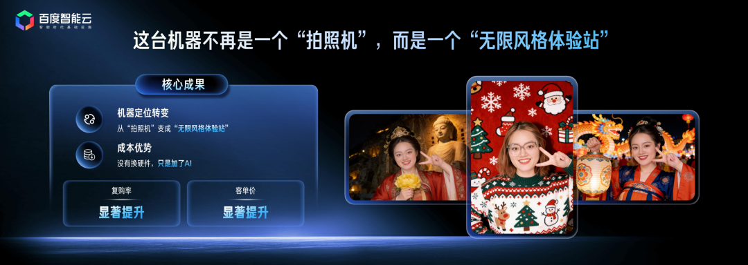 同一拍摄入口生成的多种照片风格